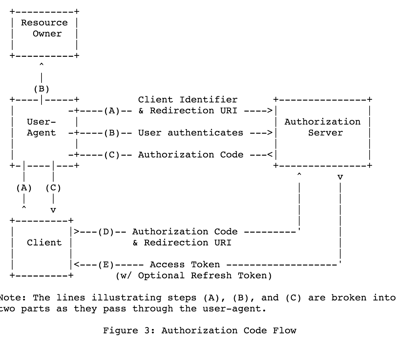 keycloak-authentication-spi-example